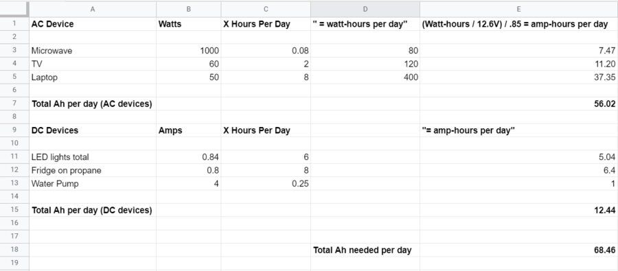 screenshot of a spreadsheet showing how tally up and calculate amp-hour usage.