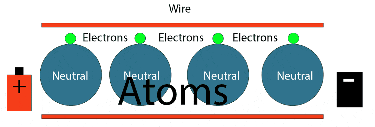 Animation showing the flow of electrons from negative to positive sides of a battery in a DC circuit.