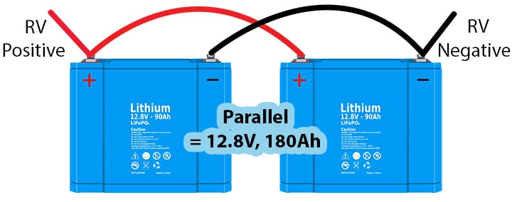 Two 12-volt batteries wired in parallel (positive terminals connected to each other, and negative terminals connected, respectively). Parallel setups double the capacity.