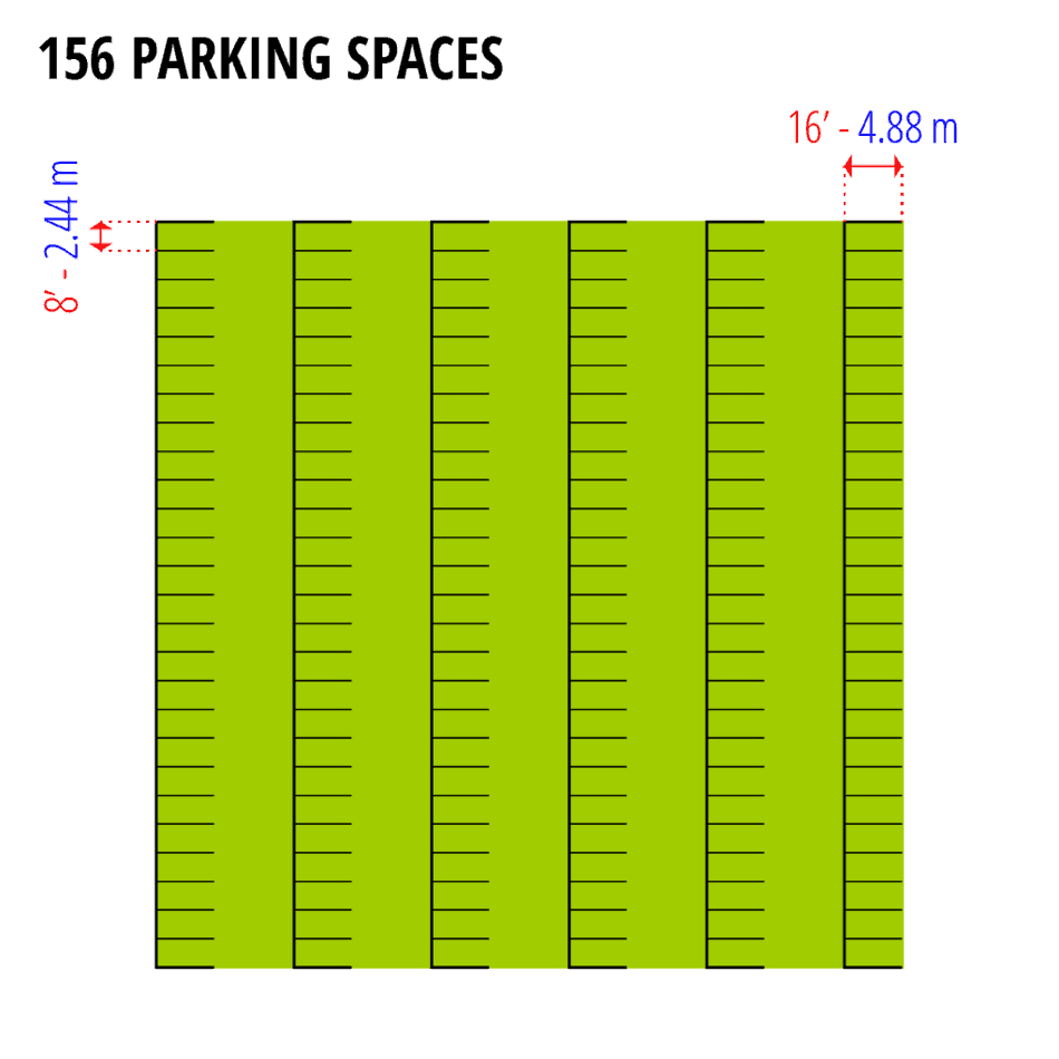 Visual comparison: acre to parking spaces