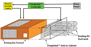 diagram of cheap heat system added to existing gas furnace