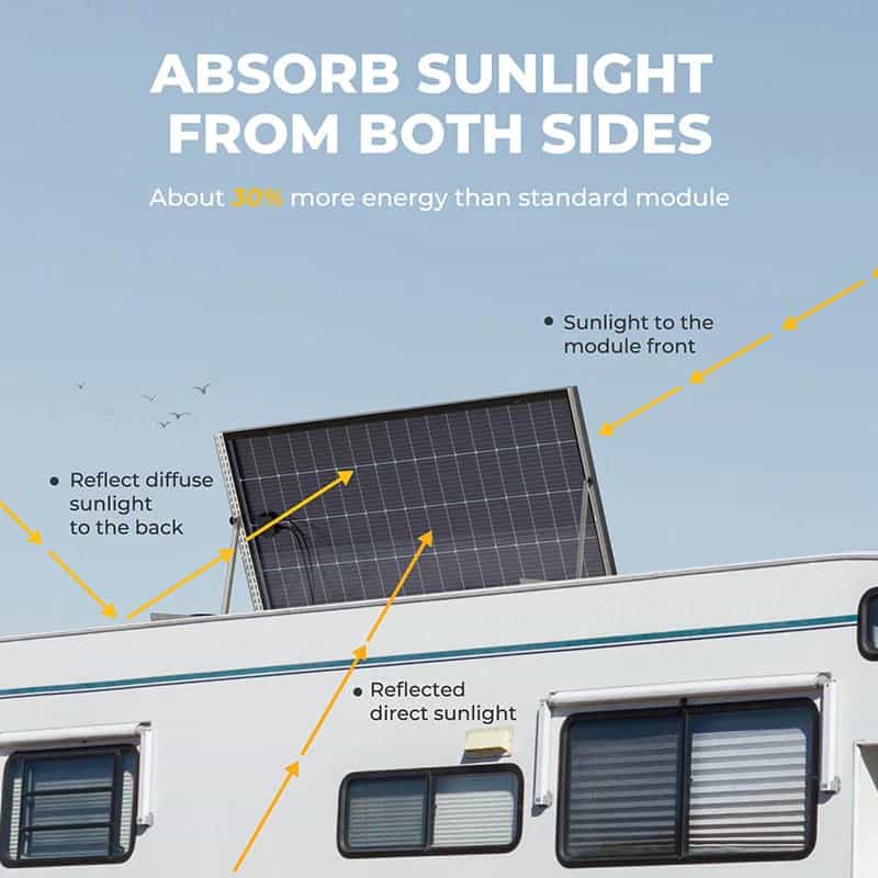 Diagram showing bifacial solar panels absorbing light from both sides.