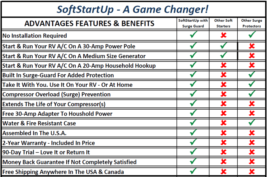 Table showing the advantages of the SoftStartUP